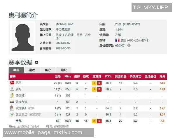 自奥利塞加盟拜仁后直接参与36球边锋位置仅次于萨拉赫的表现分析